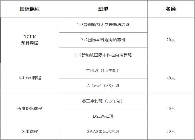 SZICC深圳國際課程中心2025年招生對象、開設課程