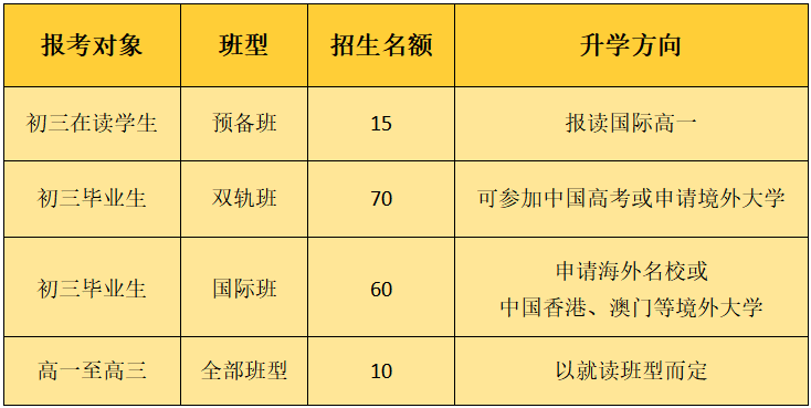 廣州市香江中學(xué)國際高中2025年招生簡章