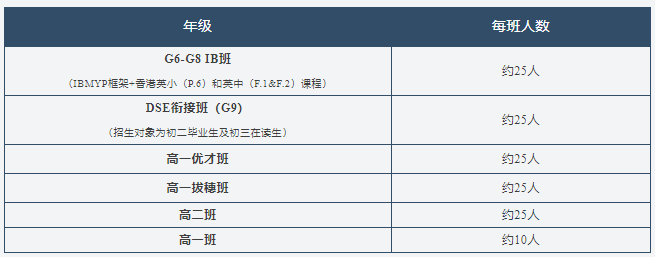 2025廣州市愛(ài)莎文華高中HKDSE課程招生信息