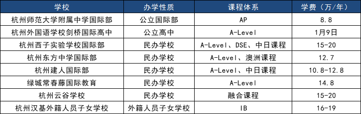 西湖區(qū)國際教育地圖：2025年最值得關注的8所國際學校