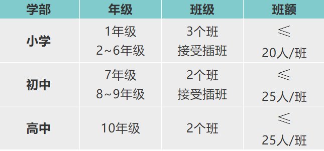 深圳楓葉國際學(xué)校2021年學(xué)費多少，收費多少