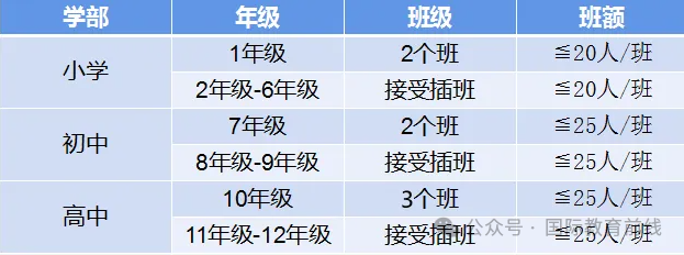 深圳市楓葉學校2025年招生簡章！