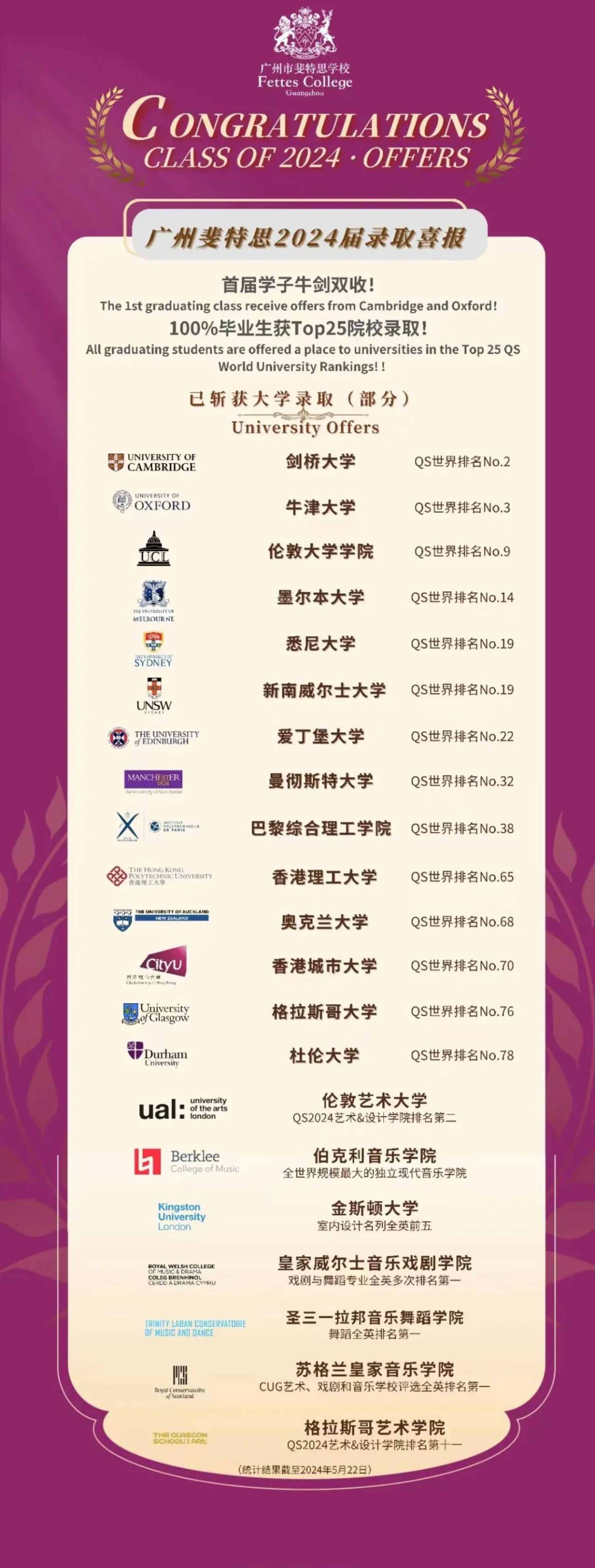廣州斐特思公學(xué)錄取成績情況