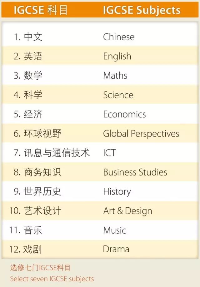 廣州耀華國際學(xué)校怎么樣？好不好？