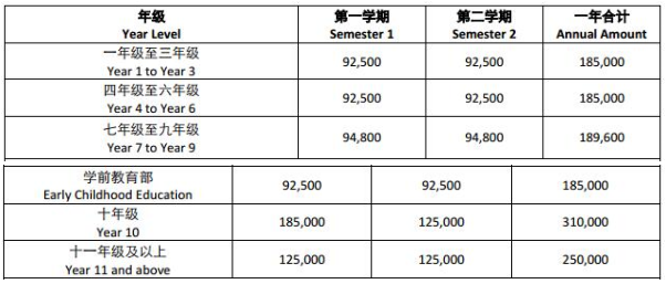廣州耀華國(guó)際學(xué)校學(xué)費(fèi)是多少？