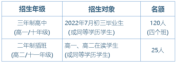 2022年華附AP招生簡章正式發(fā)布！共招生145人！