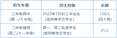 華南師范大學附屬中學AP班招生年級、對象及名額