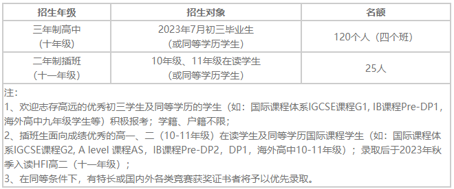 華附國際部發(fā)布2023招生簡章！