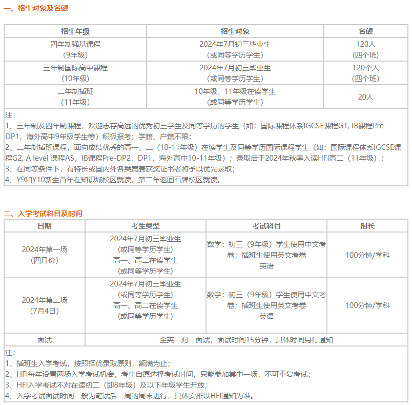 華附國際部（HFI）2025學(xué)年入學(xué)登記開放！