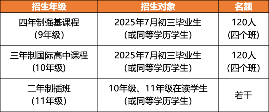 華附國(guó)際部2025年招生簡(jiǎn)章發(fā)布！