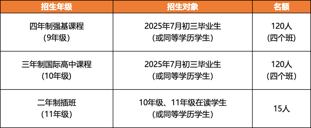 Stay Free Stay True｜2025 HFI華附國(guó)際部招生簡(jiǎn)章