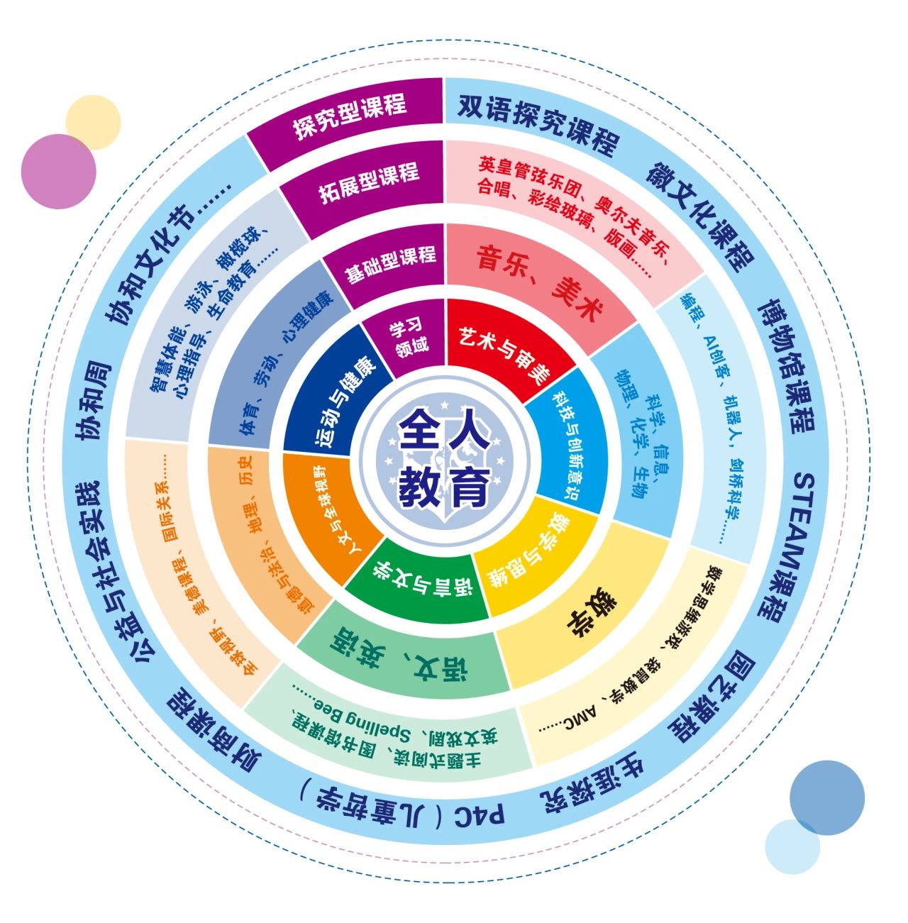 合肥協(xié)和雙語學(xué)校招生簡章