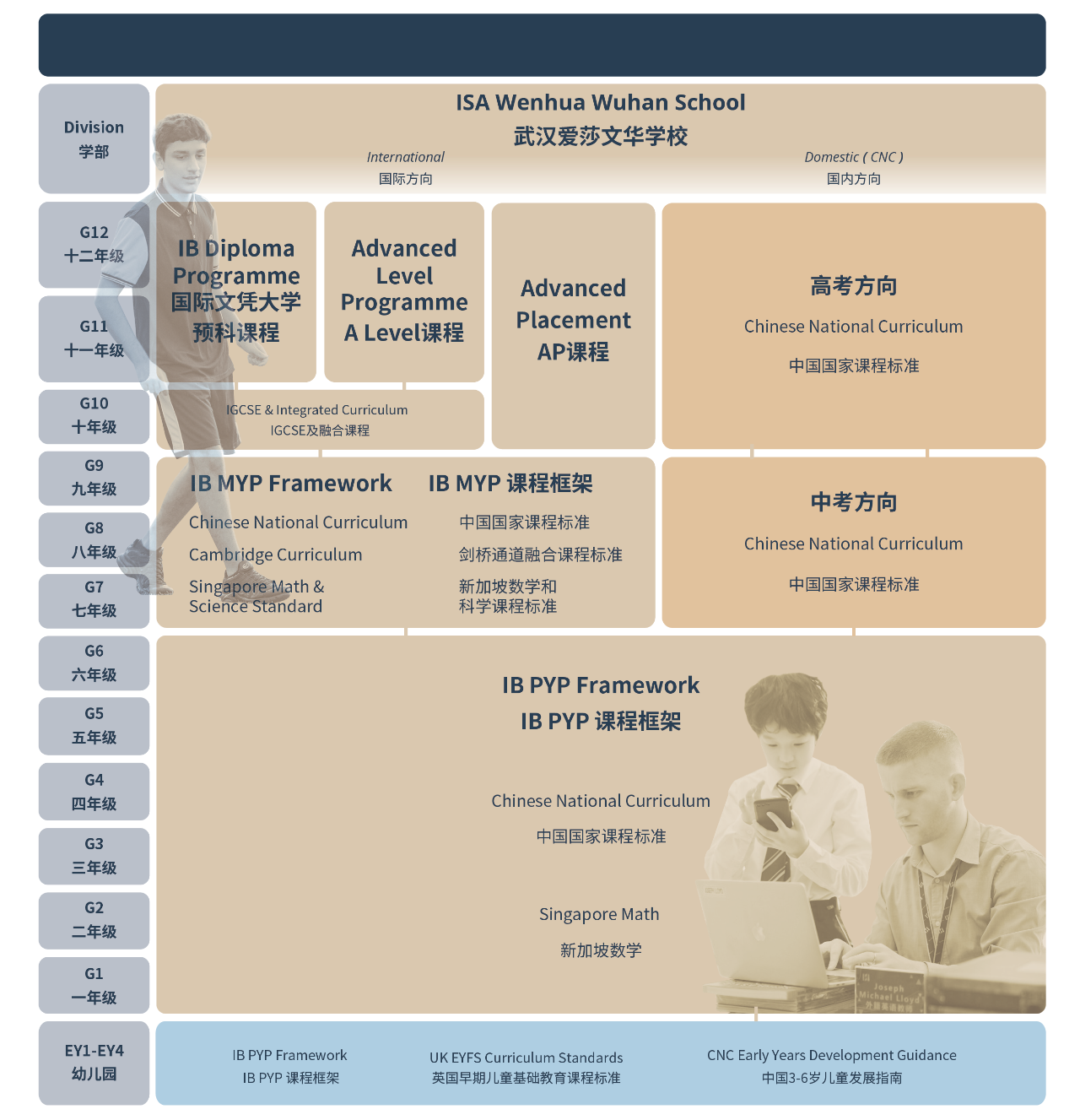 武漢愛莎國際學校IB課程、AP課程、Alevel課程招生簡章