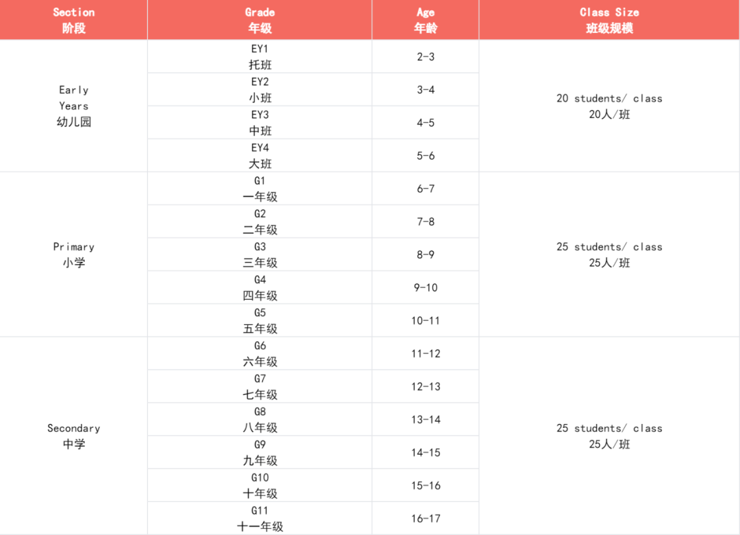 愛莎外籍人員子女學(xué)校發(fā)布2024-2025春季招生簡章！