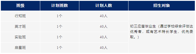 蘇州工業(yè)園區(qū)外國語國際高中2024秋季招生簡章！