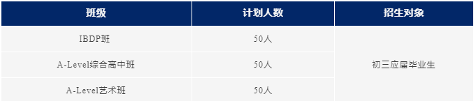 蘇州工業(yè)園區(qū)外國語國際高中2025招生簡章！