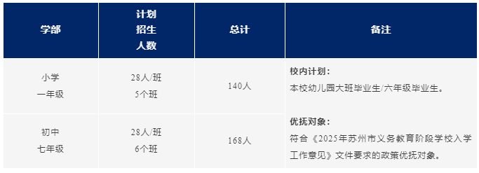 蘇州工業(yè)園區(qū)外國語學(xué)校小學(xué)、初中2025年秋季入學(xué)報(bào)名指南