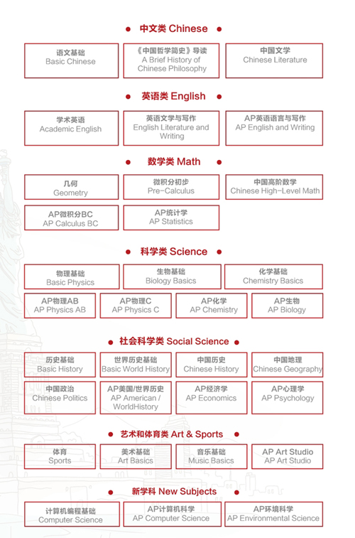 蘇州三中融合課程中心學什么課程？