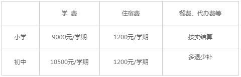 昆山國(guó)際學(xué)校國(guó)際部入學(xué)條件