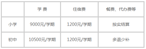 昆山國(guó)際學(xué)校2023年招生簡(jiǎn)章