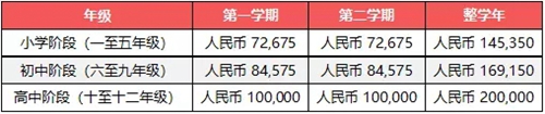 上海諾德安達(dá)國(guó)際學(xué)校收費(fèi)標(biāo)準(zhǔn)