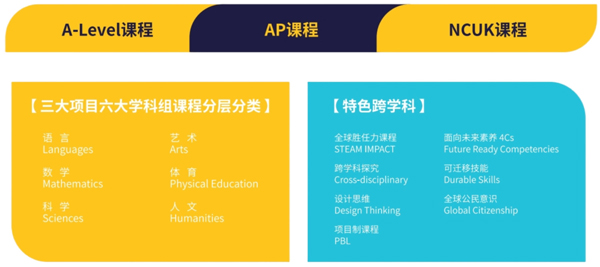 南京赫賢學(xué)校高中部入學(xué)條件有哪些？