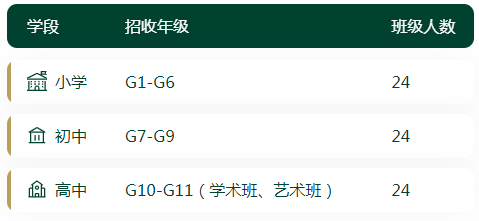 南京金地未來學(xué)校2022年招生計(jì)劃