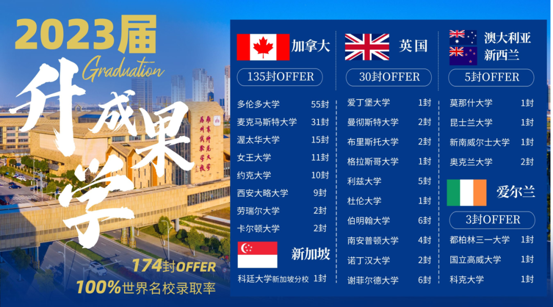 南師大蘇州實驗學(xué)校高中國際部北美融合課程中心最后一次！
