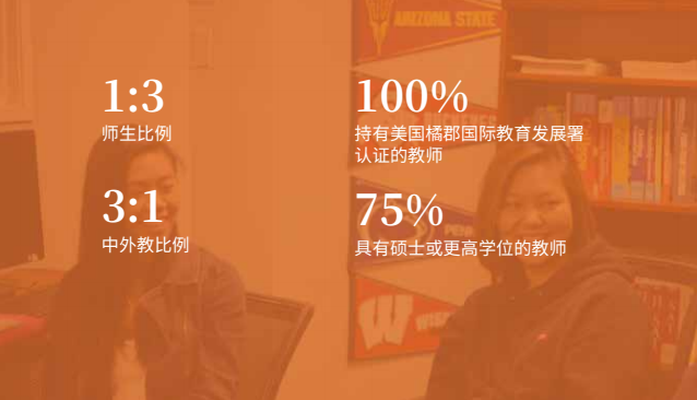 2024-2025橘郡國際(北京校區(qū)) 招生學費