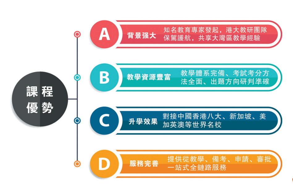 橘郡國際北京校區(qū)開設(shè)美國高中+香港DSE課程！