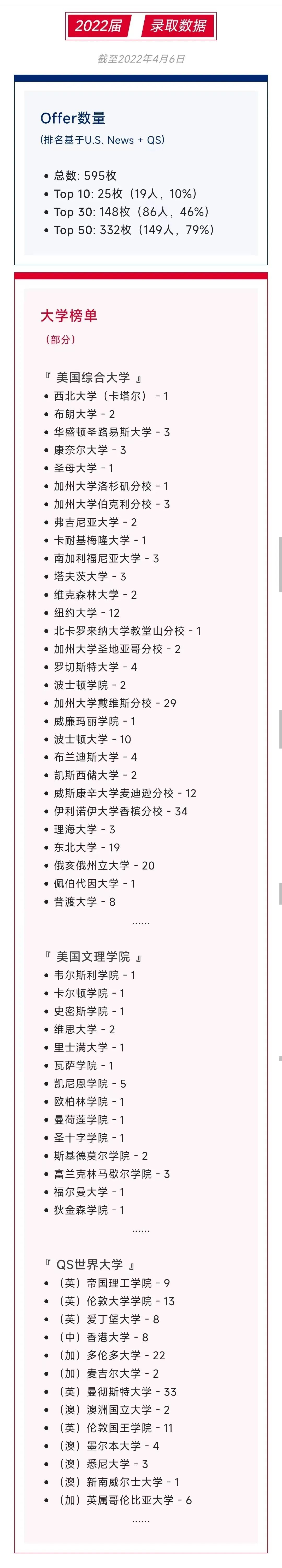 上海七寶德懷特高級中學(xué)2022年升學(xué)情況