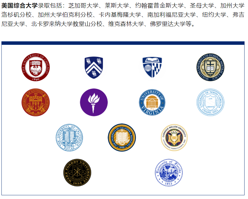 2023年上海七寶德懷特高級中學升學數(shù)據(jù)
