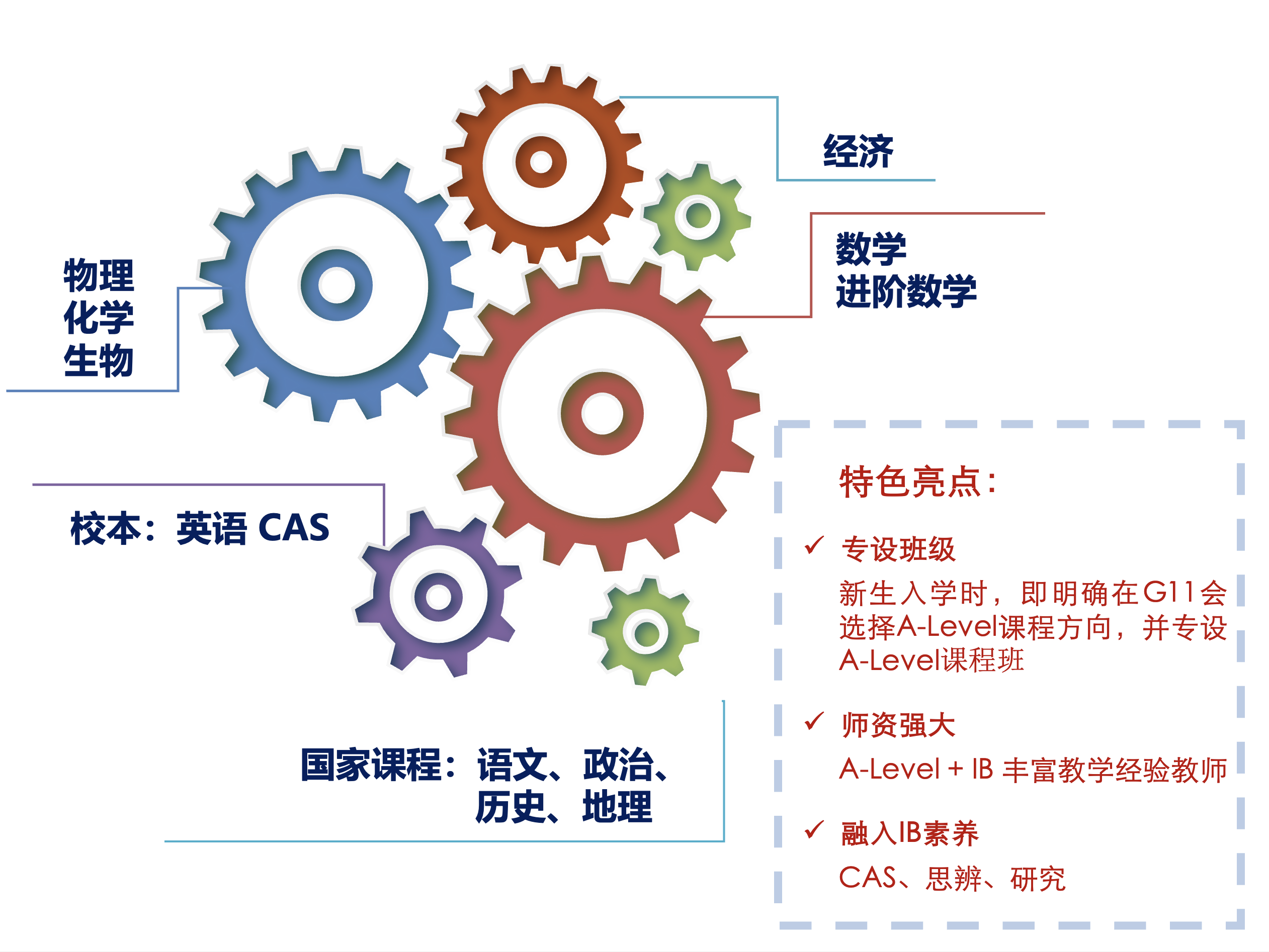 上海七寶德懷特高級中學A-Level課程項目面向G9招生了！