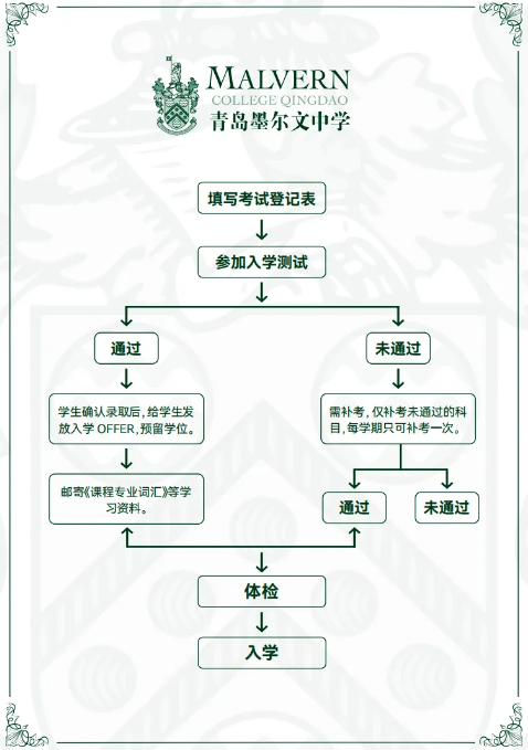 青島墨爾文中學(xué)（A-level）2025年招生簡章！