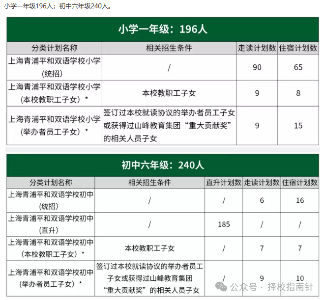 2025-2026學(xué)年上海青浦平和雙語學(xué)校