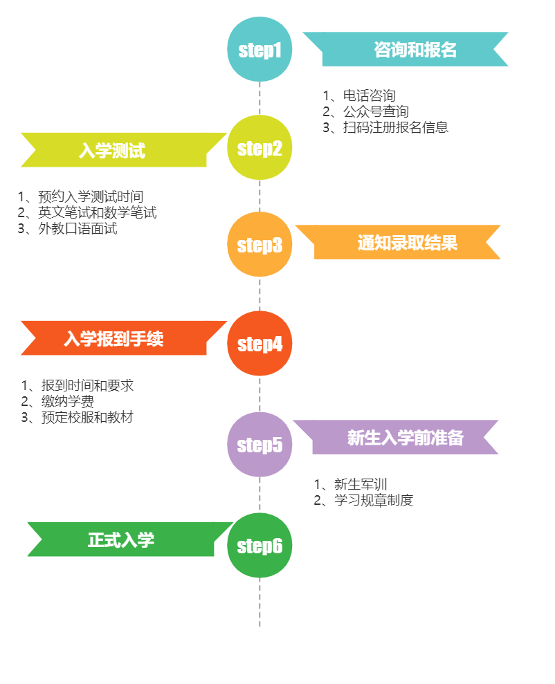 2022年北京市師達(dá)中學(xué)高中國際課程班簡章