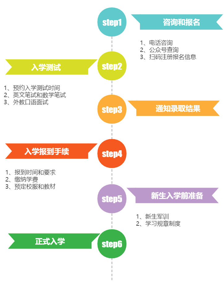 2024年師達(dá)中學(xué)高中國際課程SDID招生簡章來了！招收60人