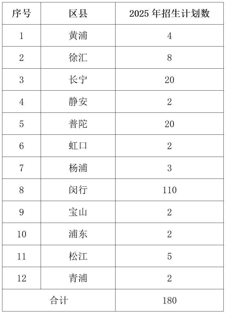 上海市民辦燎原雙語高級(jí)中學(xué)高中國內(nèi)部招生問答&開放日預(yù)約