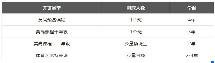 上海光華美高秋季入學(xué)考試開始報名