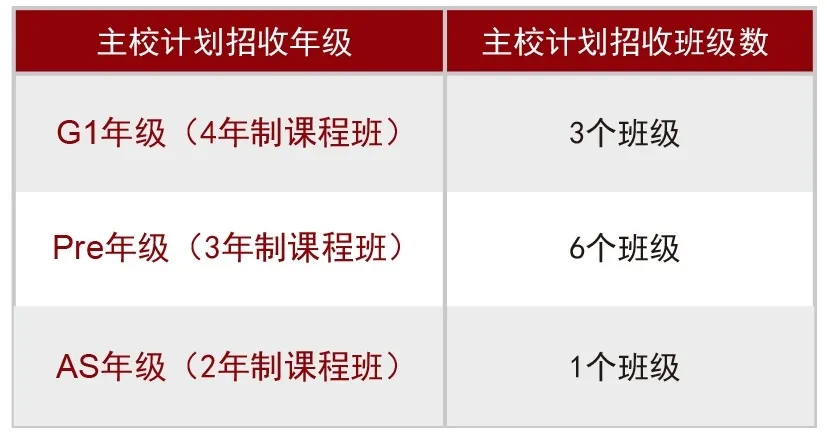 上海光華學(xué)院劍橋國際中心A-level課程招生簡章
