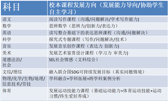 上海民辦光華中學(xué)2023春季報(bào)名開(kāi)始