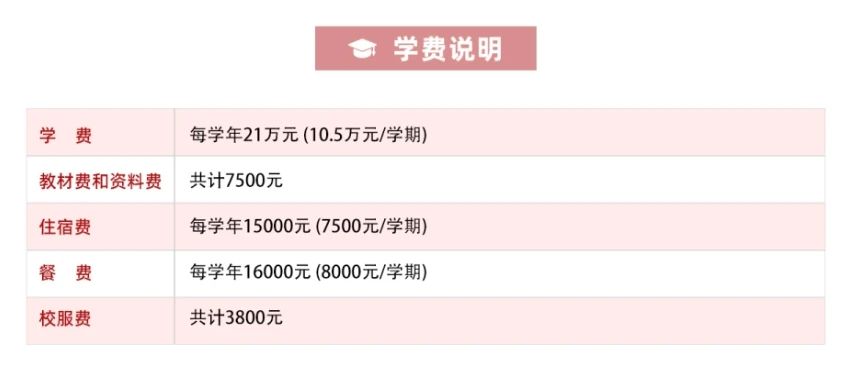 上海光華劍橋國際學(xué)校春招怎么報(bào)名？
