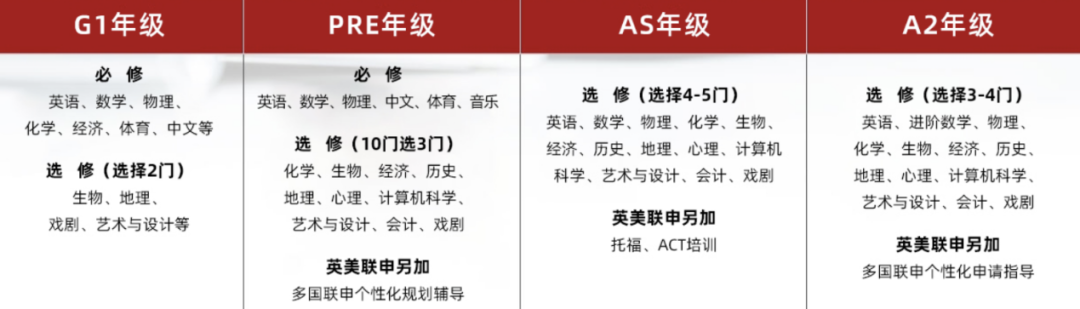 上海光華學(xué)院劍橋國際中心：老牌A-Level名校，點(diǎn)亮學(xué)生成長(zhǎng)的美好