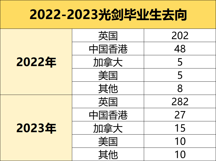 光華劍橋2024年招生簡(jiǎn)章，英國升學(xué)之最——光華劍橋