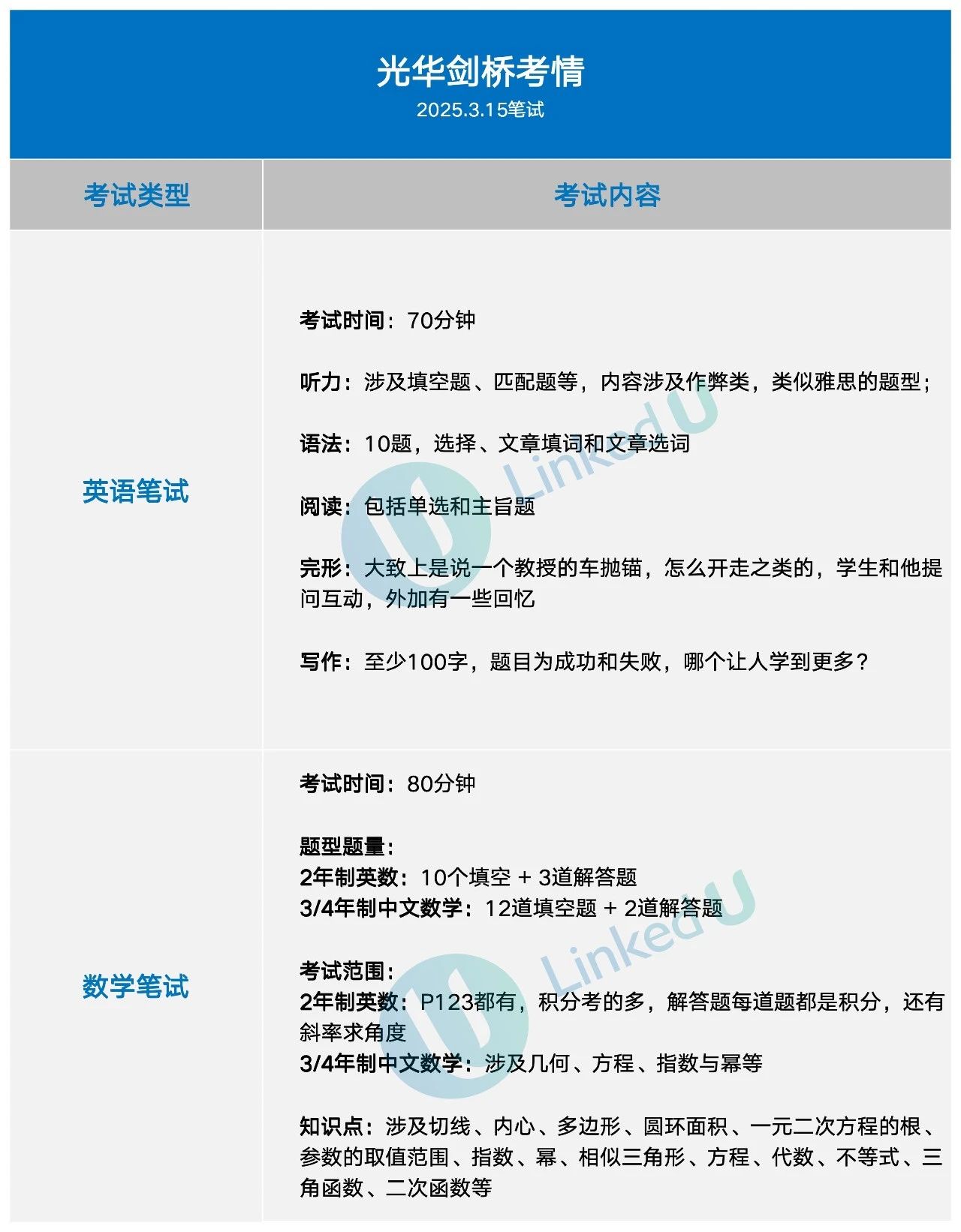 上海光華學(xué)院劍橋國際中心2025年秋季招生考試