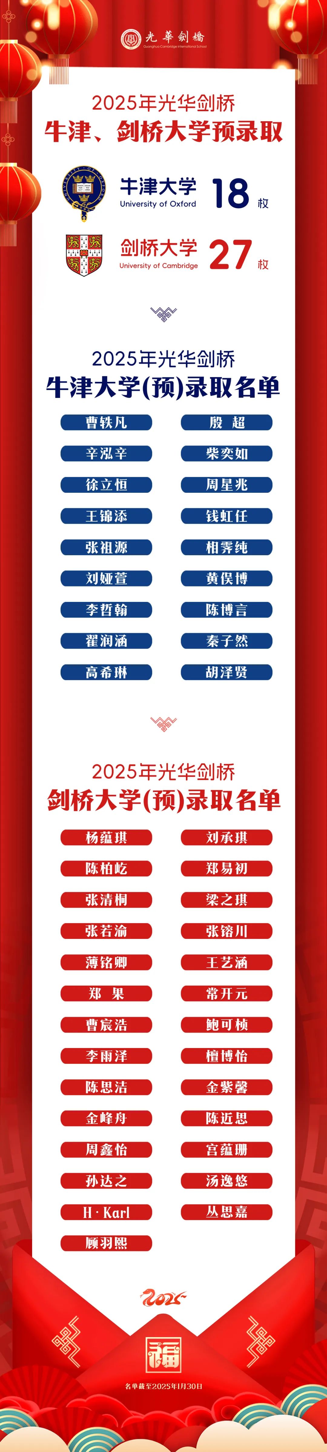 上海光華劍橋2025屆最新升學(xué)數(shù)據(jù)