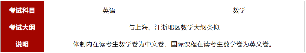 2025年上海光華劍橋國際學(xué)校招生簡章！