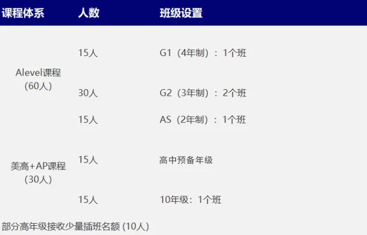 上海高藤致遠創(chuàng)新學校2023秋季招生通道正式開放！