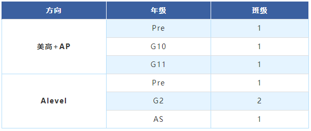 上海高藤致遠(yuǎn)創(chuàng)新學(xué)校2025年秋季招生簡(jiǎn)章！