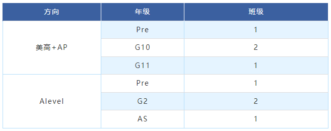 上海高藤致遠創(chuàng)新學校2025秋招時間匯總！